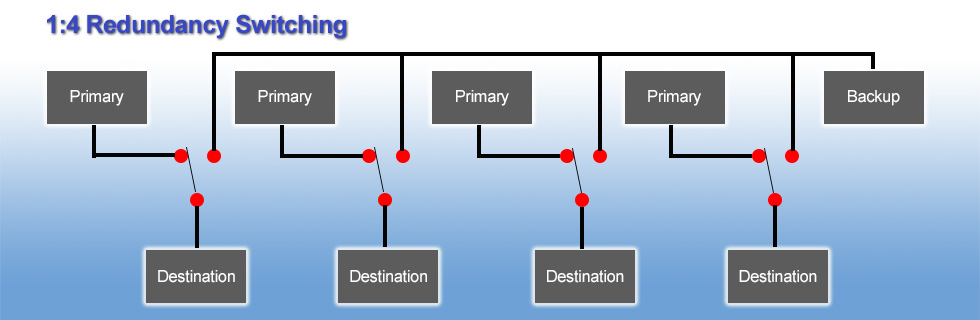 10942b redundancy unique 1:4 switch