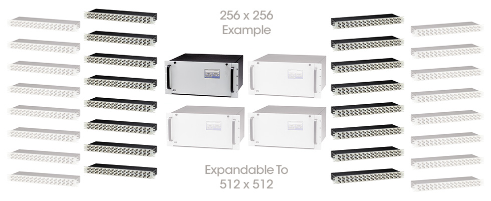 S2561E digital analog switching matrix system