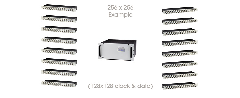 S2561E clock and data switching matrix system